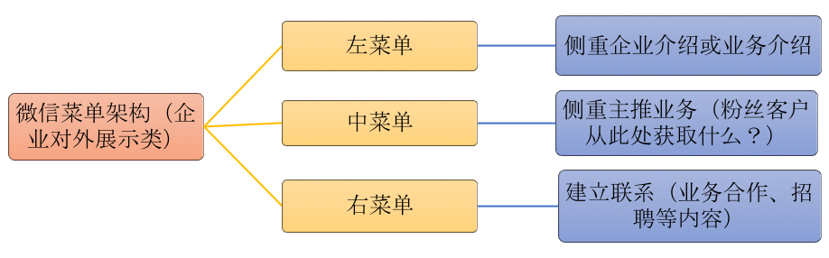 公眾號排版和工具集合